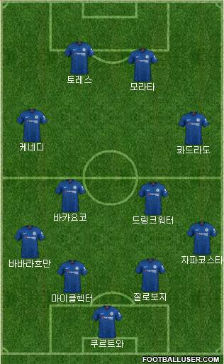 Chelsea Formation 2021