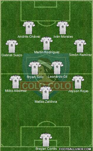 CSD Colo Colo Formation 2021