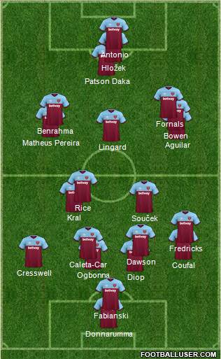 West Ham United Formation 2021