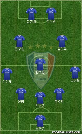 Suwon Samsung Blue Wings Formation 2021