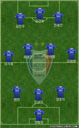 Suwon Samsung Blue Wings Formation 2021