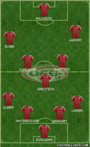 Austria Formation 2021