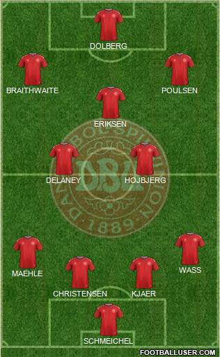 Denmark Formation 2021