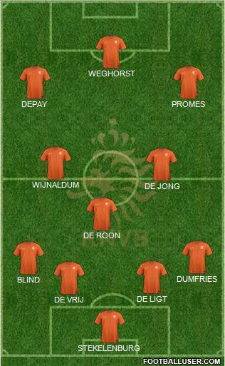 Holland Formation 2021