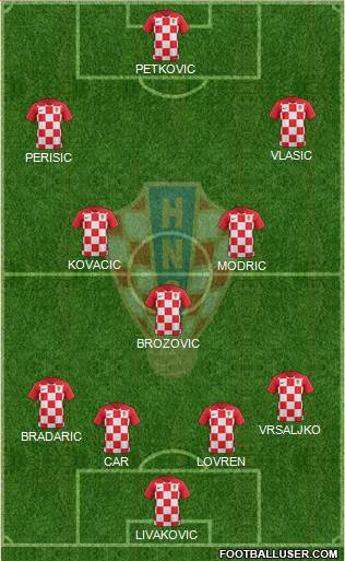 Croatia Formation 2021