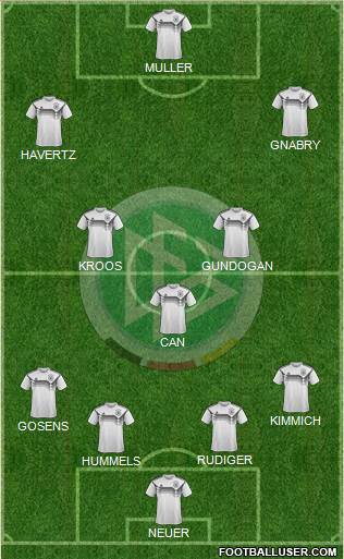 Germany Formation 2021