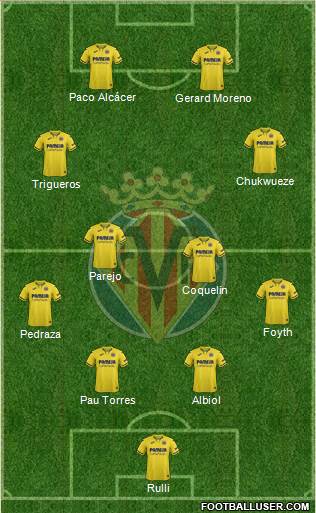 Villarreal C.F., S.A.D. Formation 2021