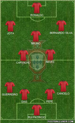 Portugal Formation 2021