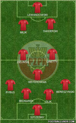 Poland Formation 2021