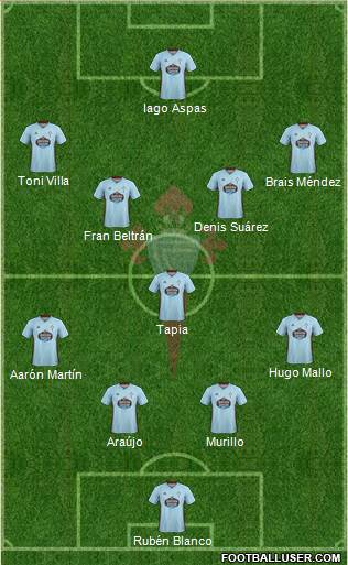 R.C. Celta S.A.D. Formation 2021