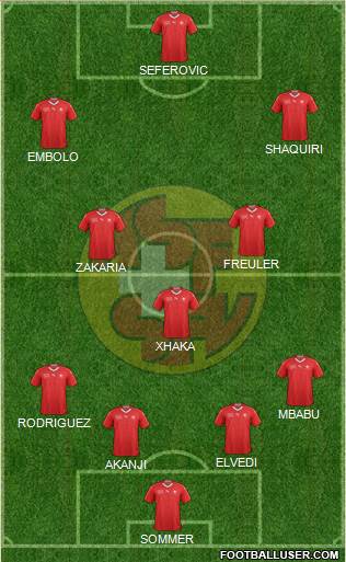 Switzerland Formation 2021