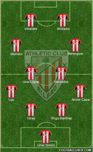 Athletic Club Formation 2021