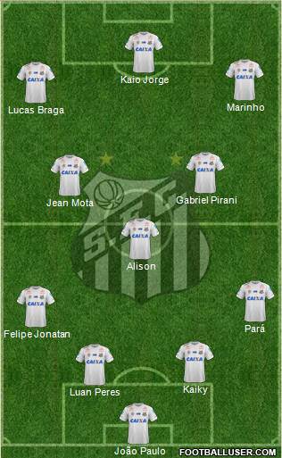 Santos FC Formation 2021