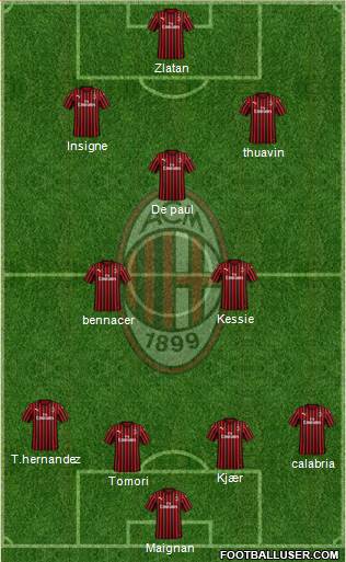 A.C. Milan Formation 2021