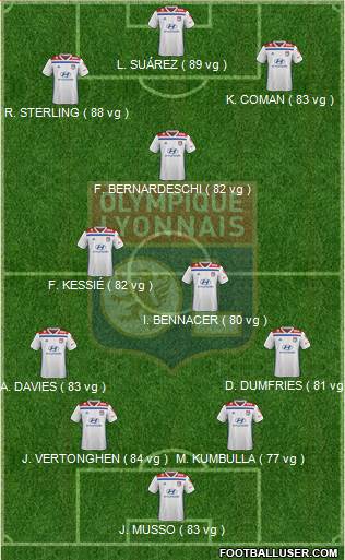 Olympique Lyonnais Formation 2021