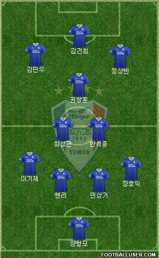 Suwon Samsung Blue Wings Formation 2021