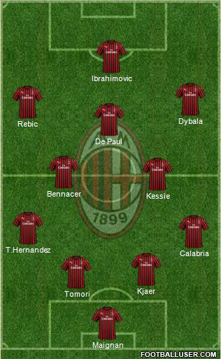 A.C. Milan Formation 2021