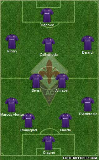 Fiorentina Formation 2021