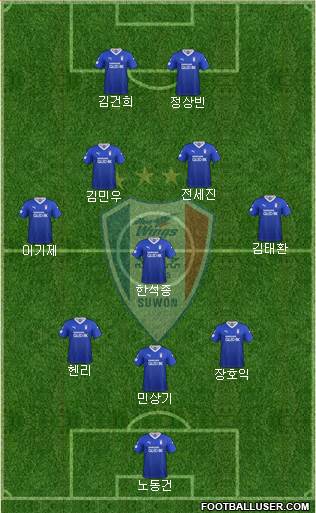 Suwon Samsung Blue Wings Formation 2021