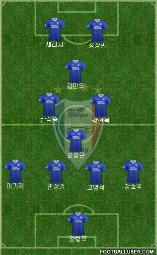 Suwon Samsung Blue Wings Formation 2021