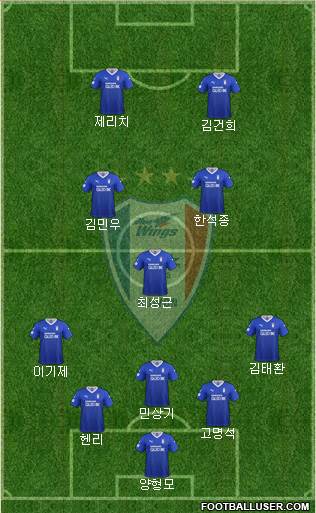 Suwon Samsung Blue Wings Formation 2021