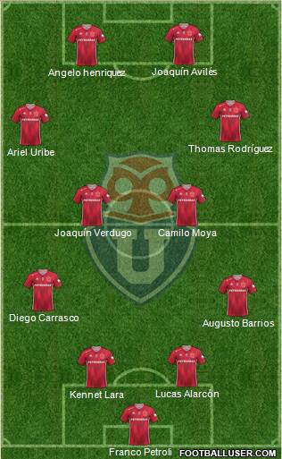 CF Universidad de Chile Formation 2021