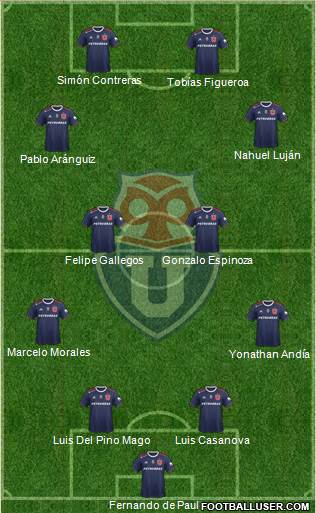 CF Universidad de Chile Formation 2021