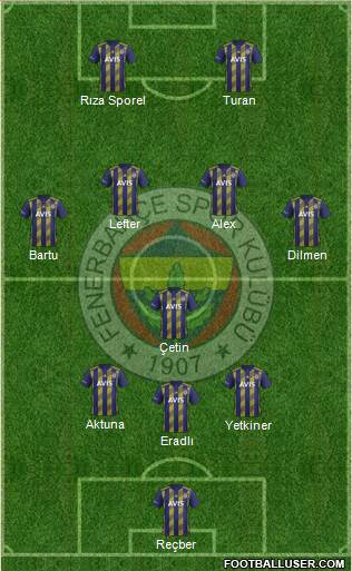 Fenerbahçe SK Formation 2021