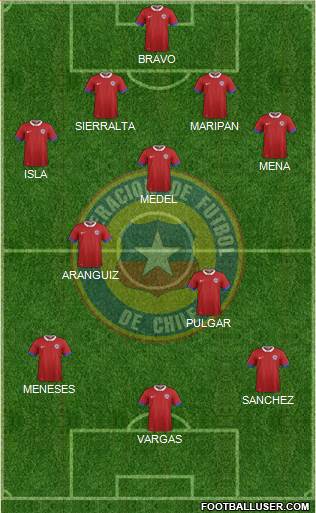 Chile Formation 2021