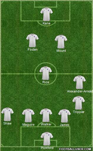 England Formation 2021