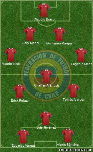 Chile Formation 2021