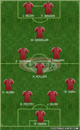 Austria Formation 2021