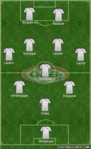 Austria Formation 2021