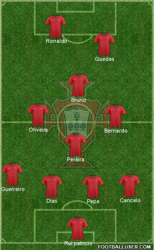 Portugal Formation 2021