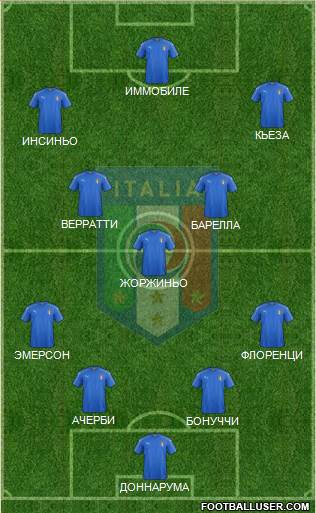 Italy Formation 2021