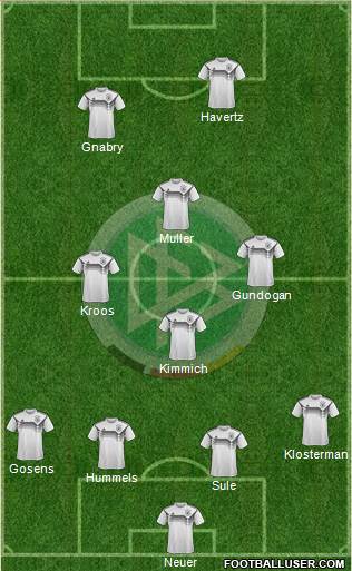 Germany Formation 2021