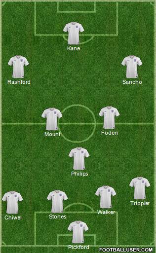 England Formation 2021