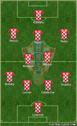 Croatia Formation 2021