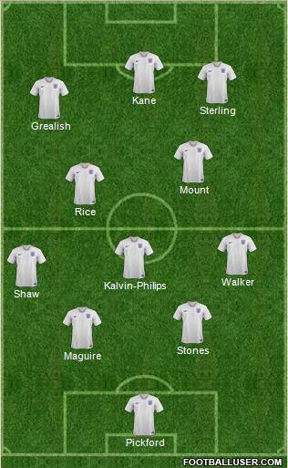 England Formation 2021