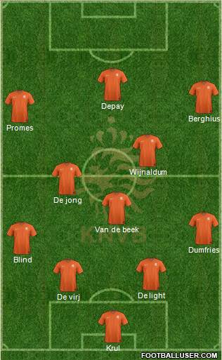 Holland Formation 2021