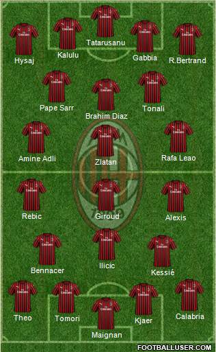 A.C. Milan Formation 2021