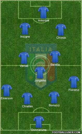 Italy Formation 2021