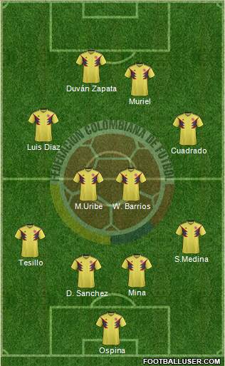 Colombia Formation 2021