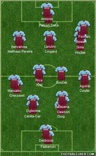 West Ham United Formation 2021