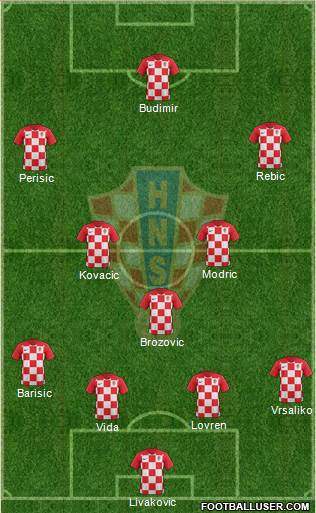 Croatia Formation 2021