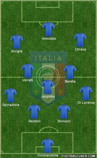 Italy Formation 2021