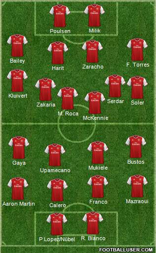 Arsenal Formation 2021