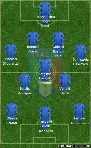 Italy Formation 2021