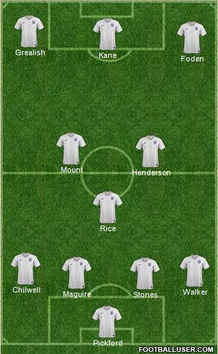 England Formation 2021