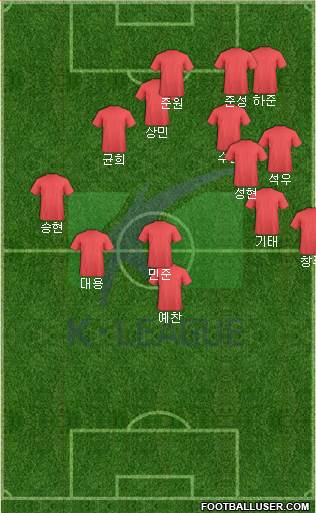 K-League All-Stars Formation 2021